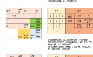 住宅梦物语如何让小户型拥有14个擅长家具，完整操作攻略分享