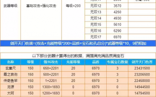 圣翼传说游戏各项机制详解，新手必看攻略