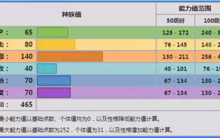 口袋妖怪盔甲鸟怎么样，实用性评测